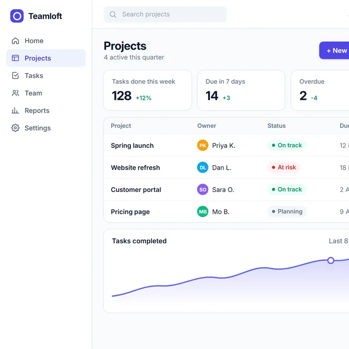 Projects page of a project management app, with a table of four projects and a chart